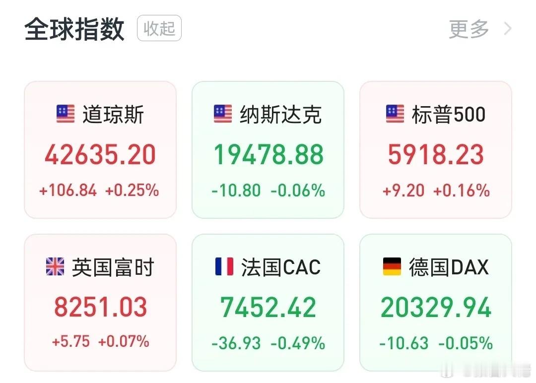 夜盘中国金龙指数跌0.67%，费城半导体指数跌0.96%，今天A股难言企稳   