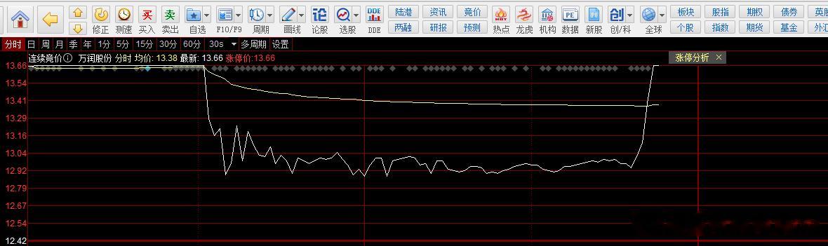 万润这个板能回封是因为它也有PEEK材料概念，机器人增强。酸爽了。。不用吃大面了