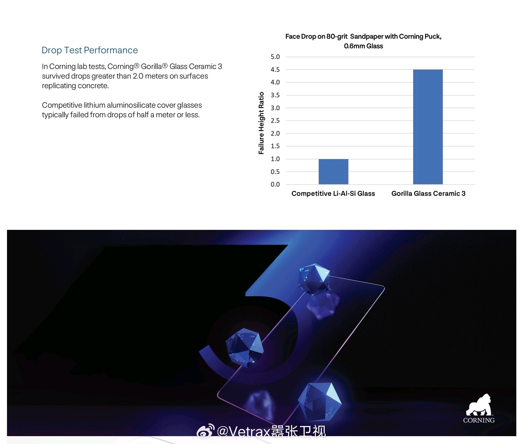 康宁又来新的『大猩猩』玻璃了——『康宁大猩猩玻璃陶瓷 3』。康宁宣称『这是迄今为