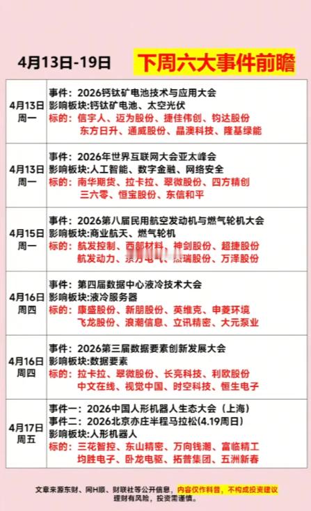 4.13～4.19下周：六大财经事件前瞻！1.太空光伏，钙钛矿电池2.互联网大会