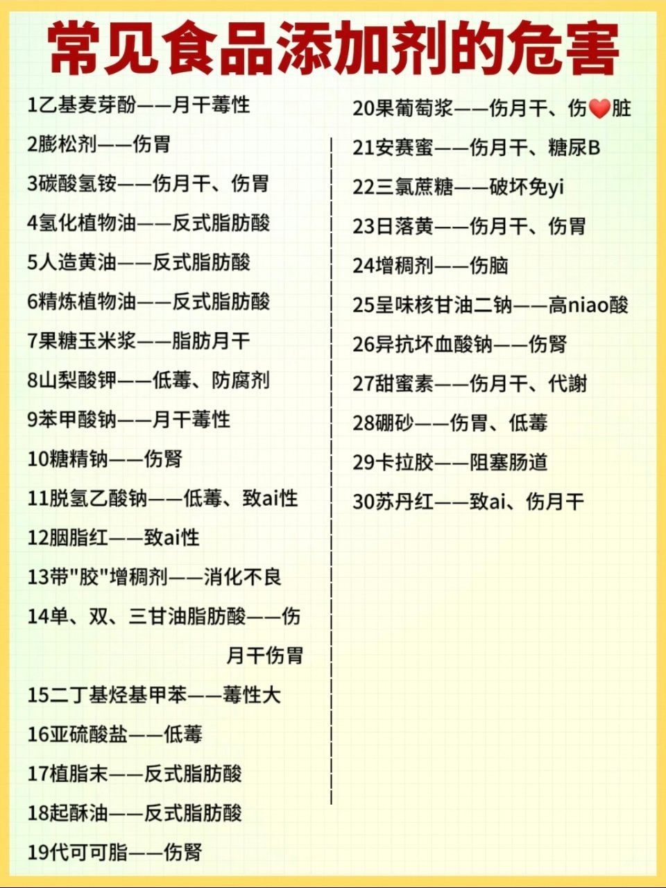 我买东西看配料表比较少，但是我朋友会看是否含不含白砂糖，因为她有糖尿病，就会比较