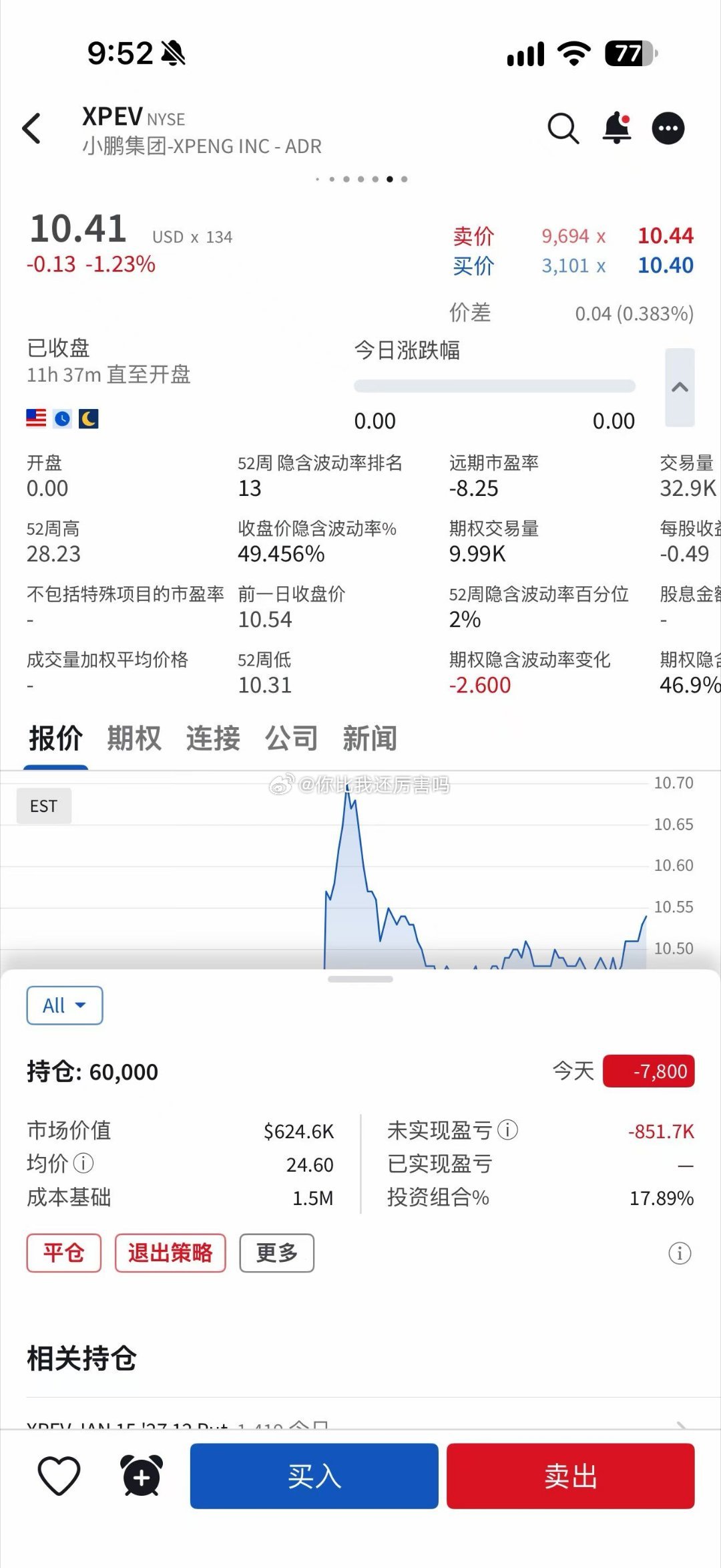 股神陨落了，小鹏汽车一只股票亏了85万美元85*6.78=576.3万没了，事到