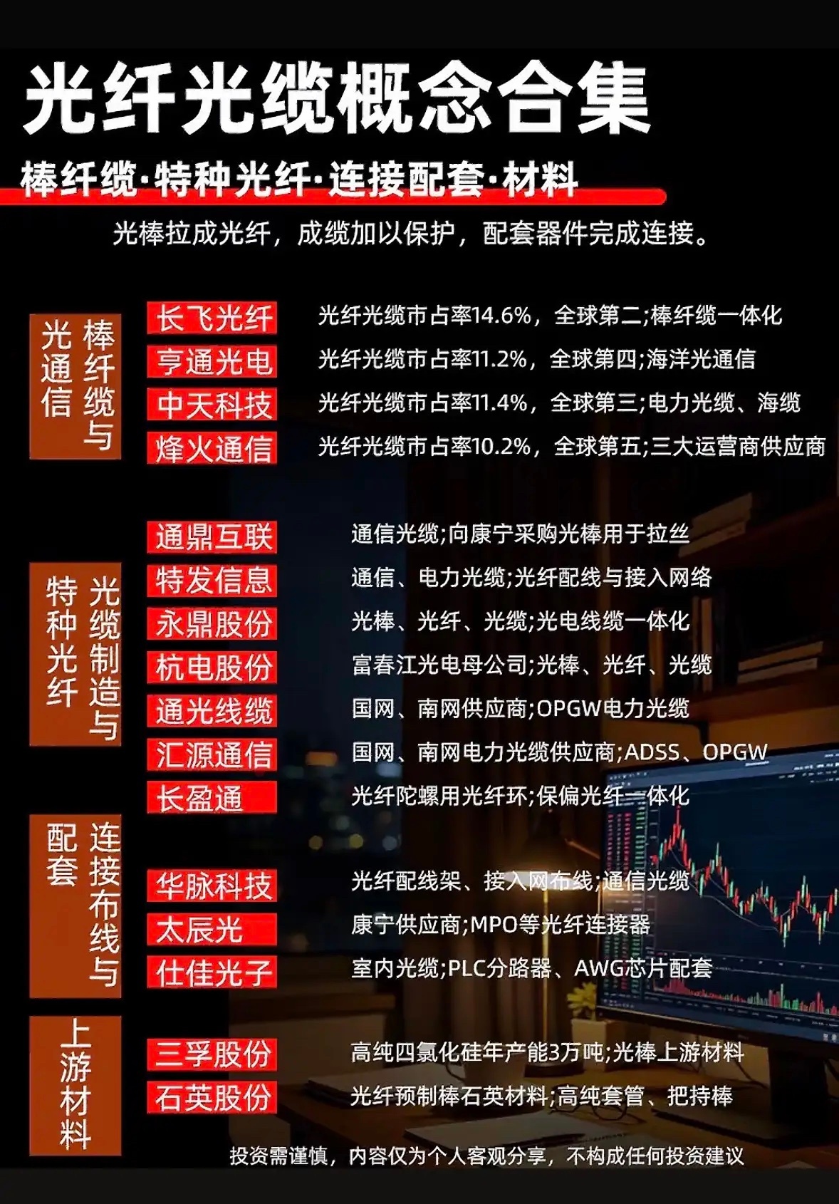 光纤光缆行业公司及其产品介绍。做工程造价这么多年，最怕的就是光纤选型翻车，埋下去