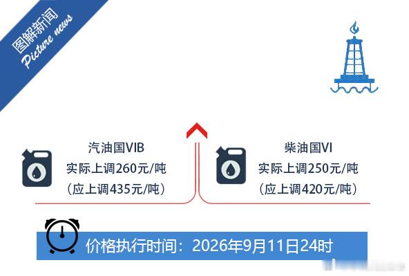 国家对成品油价格实施调控油价对于普通车主来说，油价依旧会跟随国际行情波动，但极端