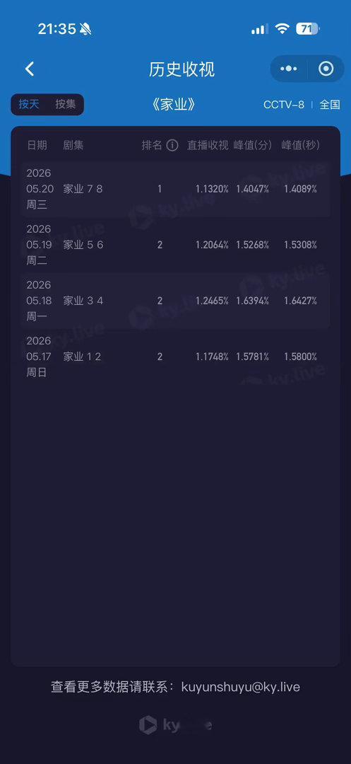 杨紫新剧不太给力 