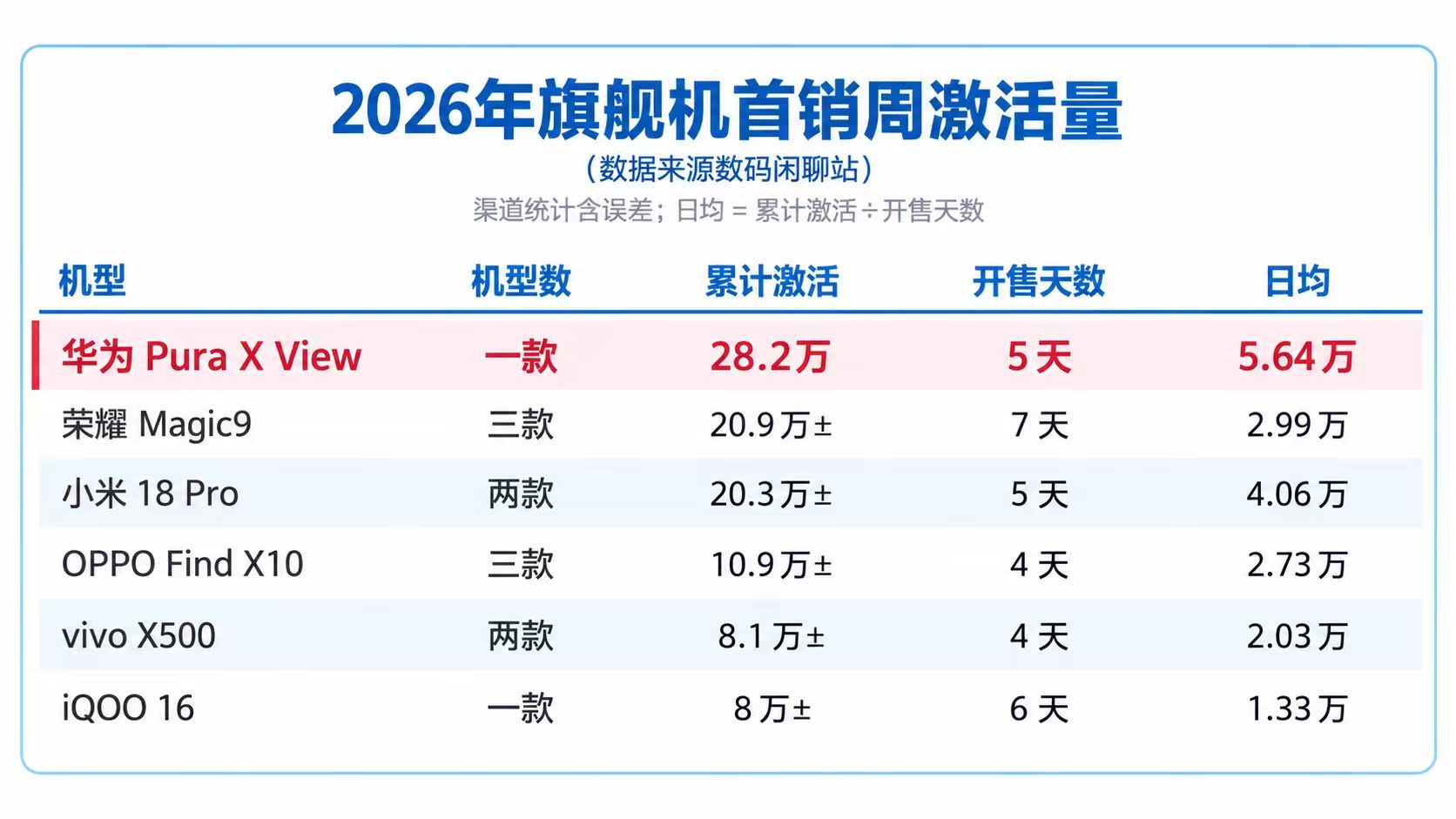 iPhoneDuo上市最大受益者或是华为iPhone Duo带火阔型手机赛道！华