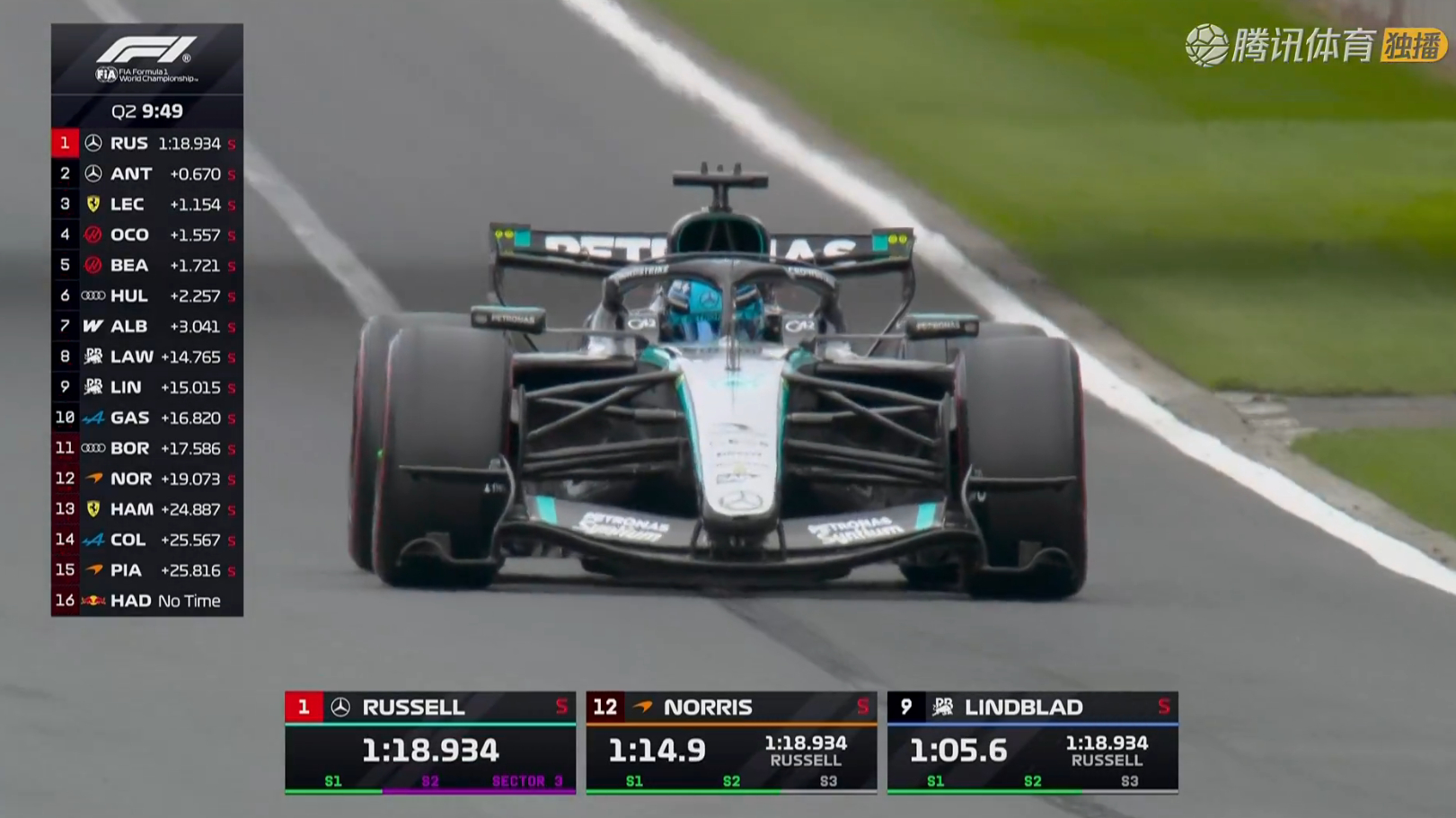 拉塞尔刷新了本周末最快圈，第一个1:19以内的成绩f12026f1澳大利亚大奖赛