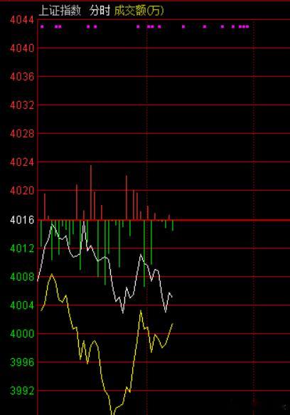 市场早间震荡调整，创业板指一度跌超1%，CPO、先进封装、贵金属、复合集流体等方
