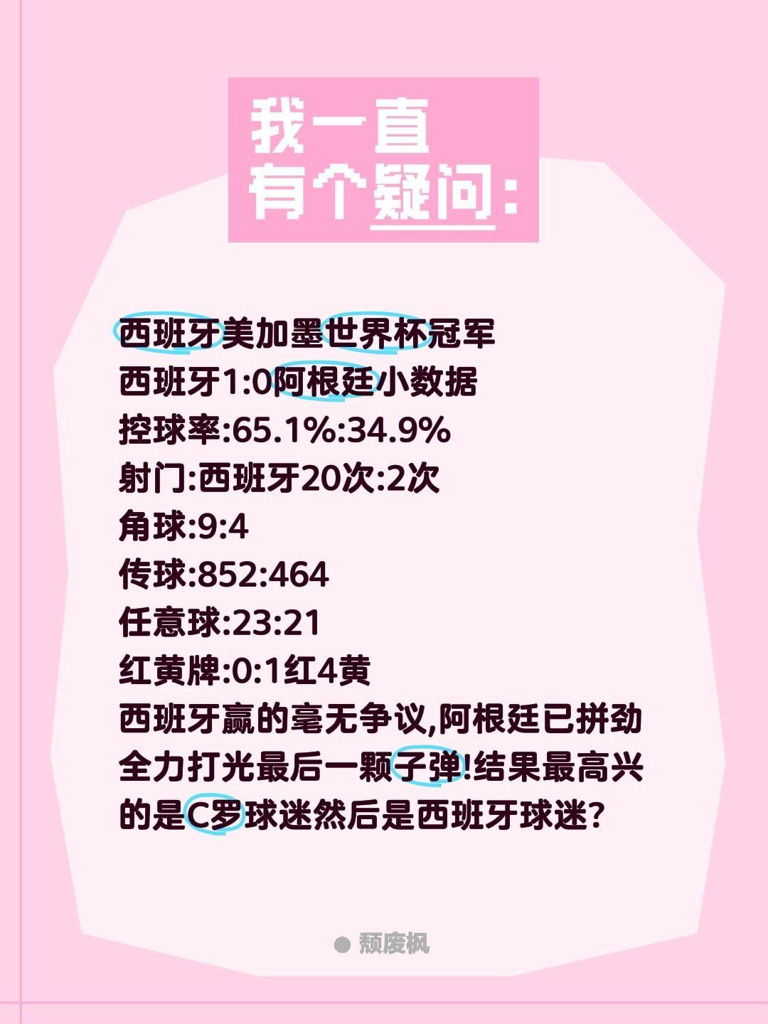西班牙夺冠最高兴的是C罗球迷?西班牙美加墨世界杯冠军
西班牙1:0阿根廷小数据