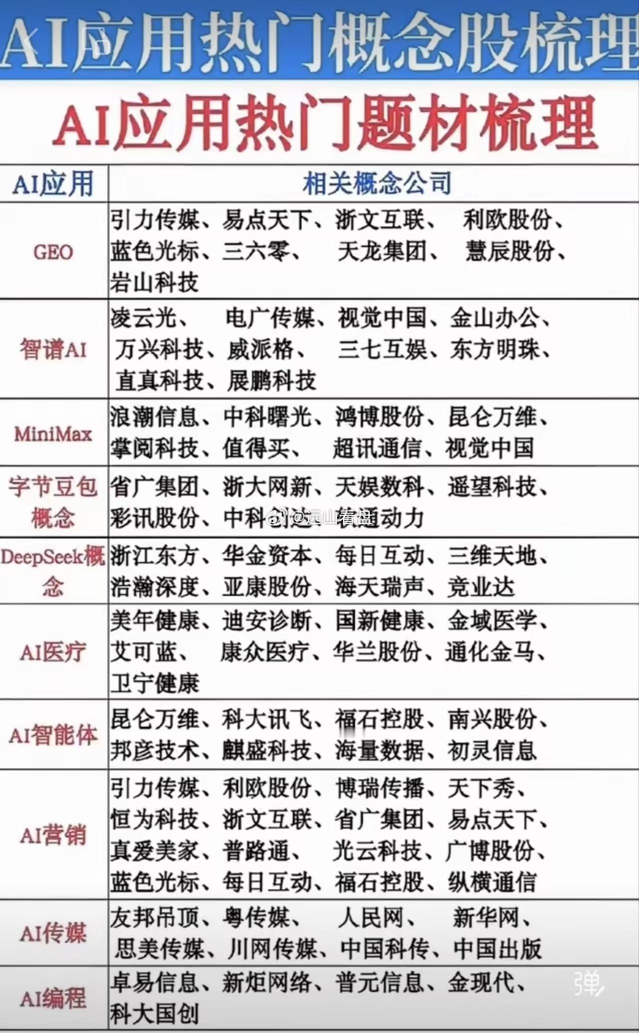 AI应用全赛道全面爆发，十大细分题材受益概念股深度盘点AI算力上游内卷加剧，资金