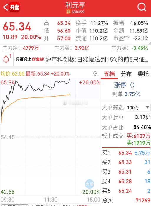 $利元亨 sh688499$ 固态等静压设备拉板 
