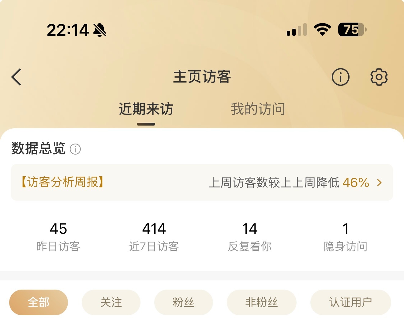 您到底是谁 我一共这么点访客您都来四天了 