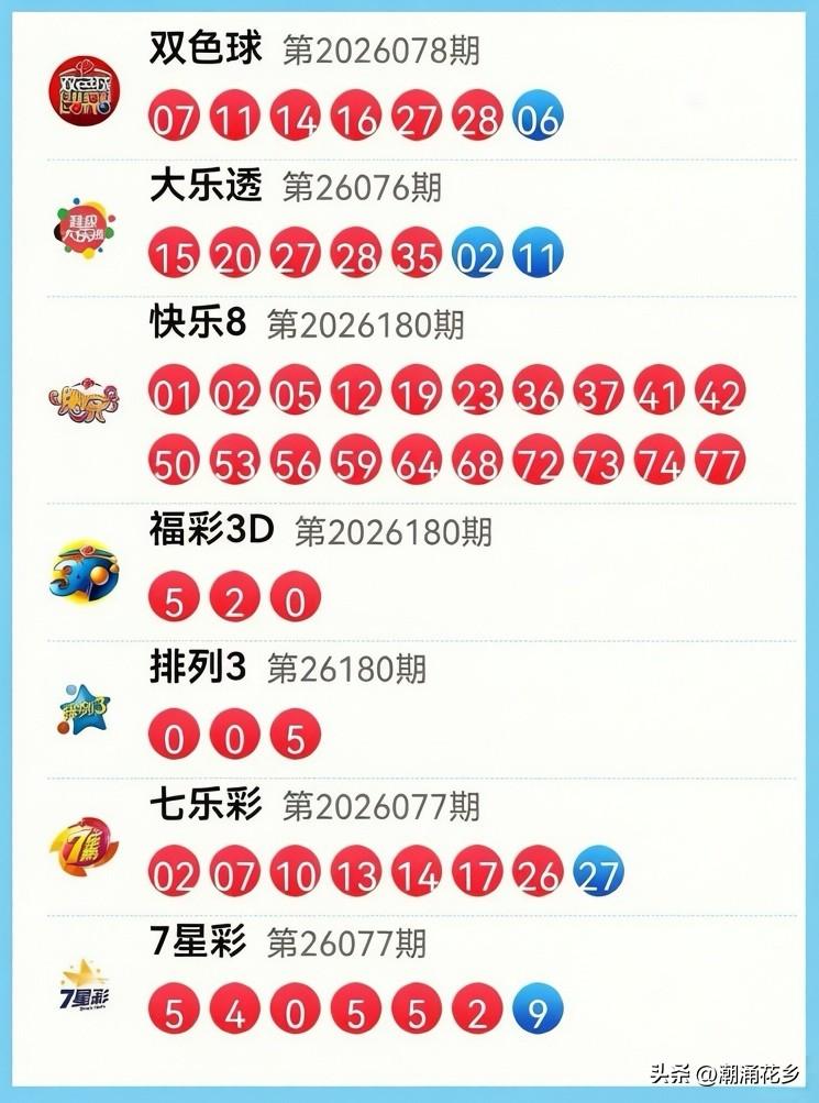 今晚(7月9日)开奖速览：双色球07 11 14 16 27 28+06，红球两