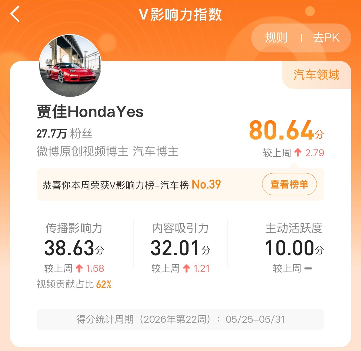周榜39名…感谢网友们不管是红粉还黑粉。那还说啥，直接抽吧，抽20个33，请大家