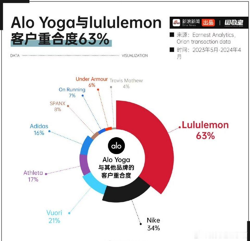 lululemon已经过气了吗 说人家过气，所以价格打下来了吗？我更关心的是价格