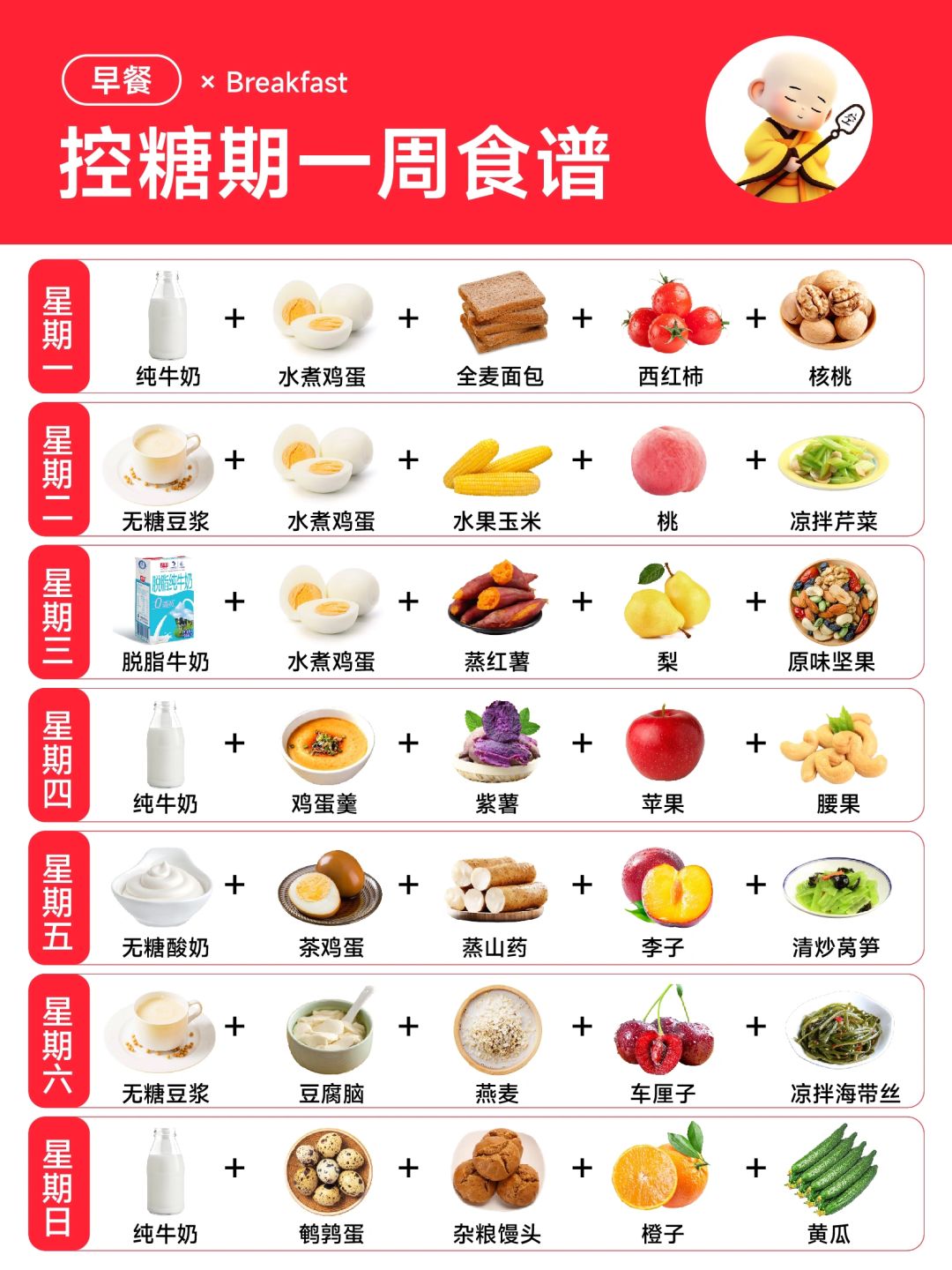 ⚠️“控糖期一周”食谱（二）合集❗️