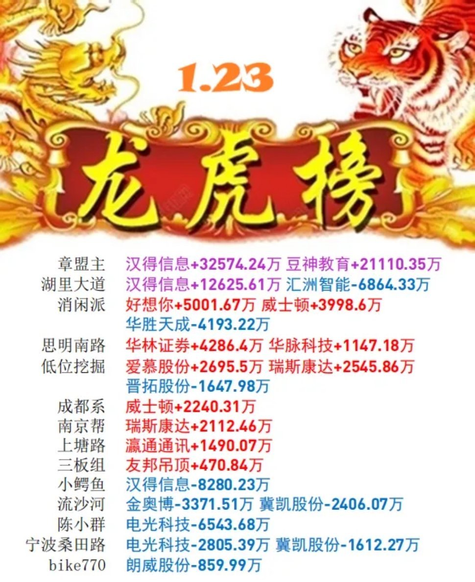 游资龙虎榜 | 1月23日游资动向 游资今日买入明细最新 