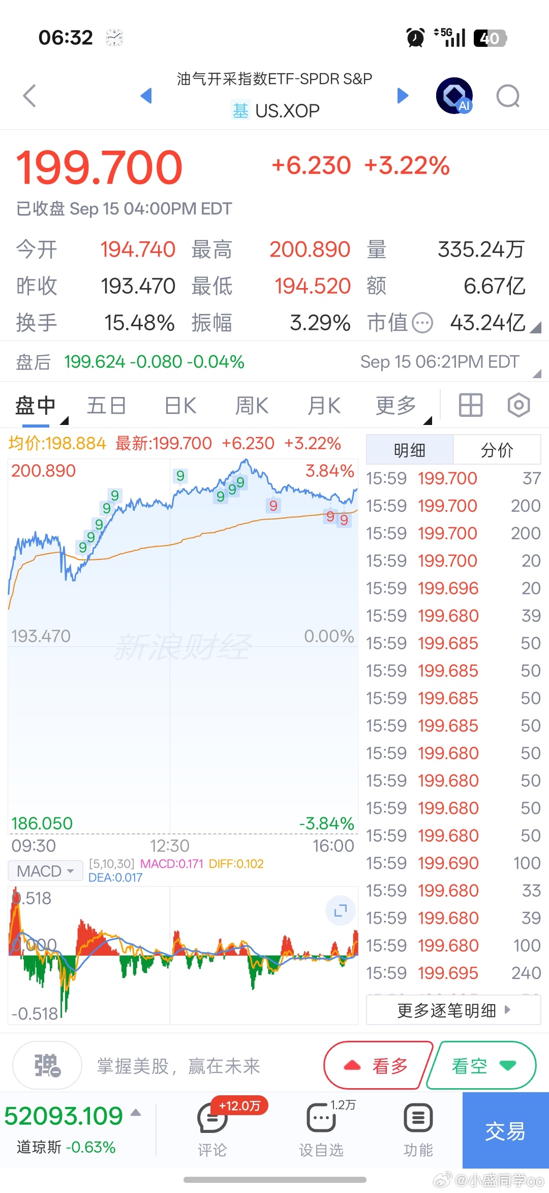 基金[超话]早上好铁铁们，新的一天加油！有空来点赞评论一下，保持铁粉、金粉、钻粉
