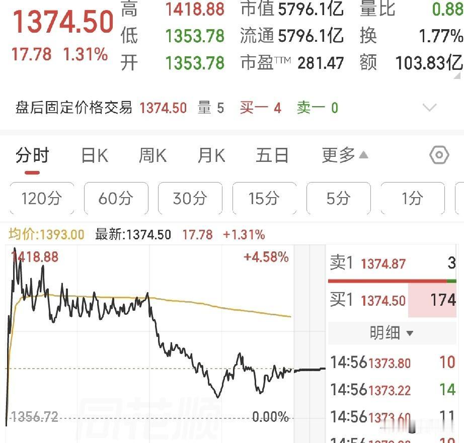 4月28日晚间，A股四大重磅公告！AI链狂增、车企大降，分红送转超预期
 
A股