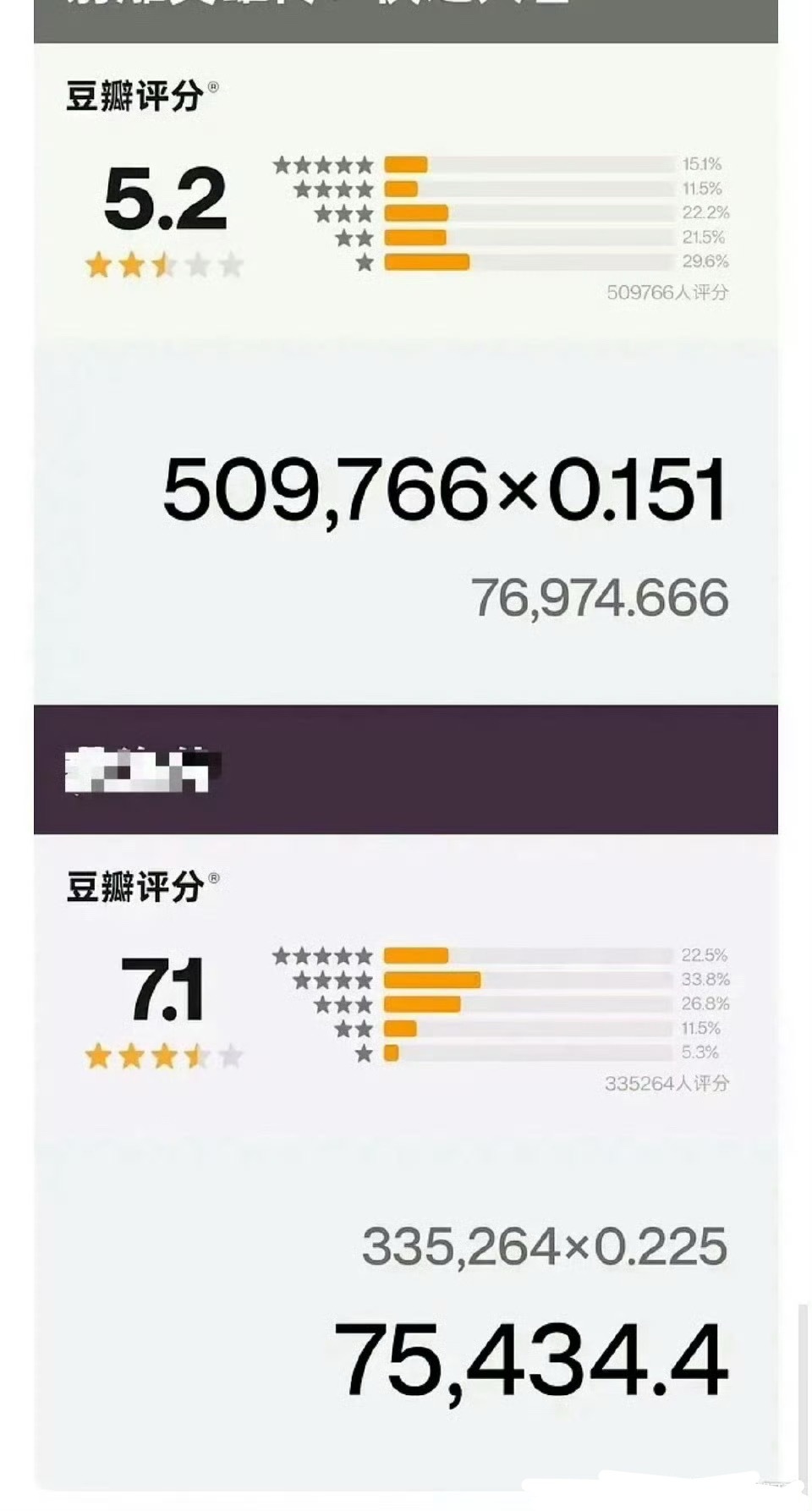海雕传两部五星人数一样😅 ​​​