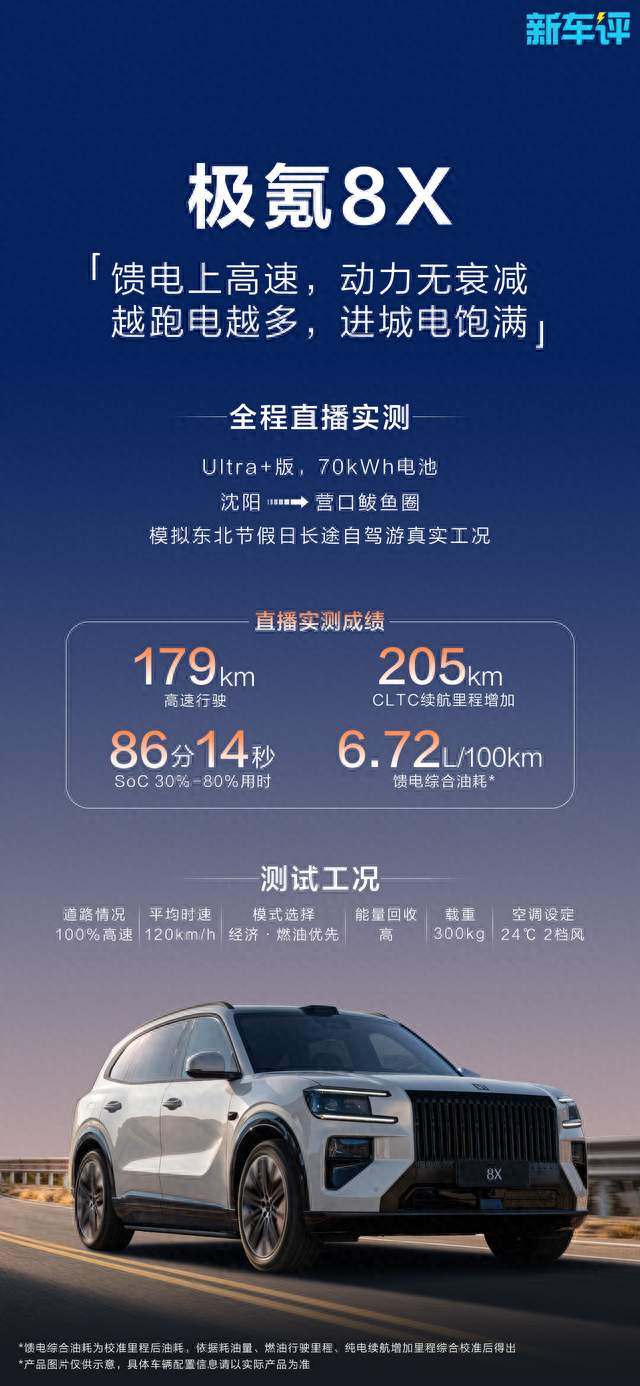 #极氪8X 沈阳到鲅鱼圈看海
