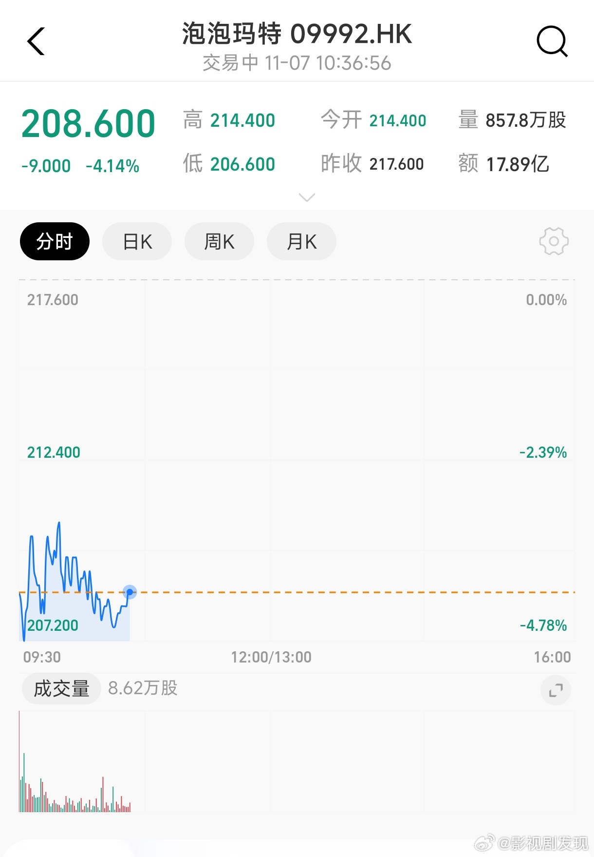泡泡玛特回应直播事故消费者可以说贵，但你员工不能说，而且还是在直播中说，这不仅损