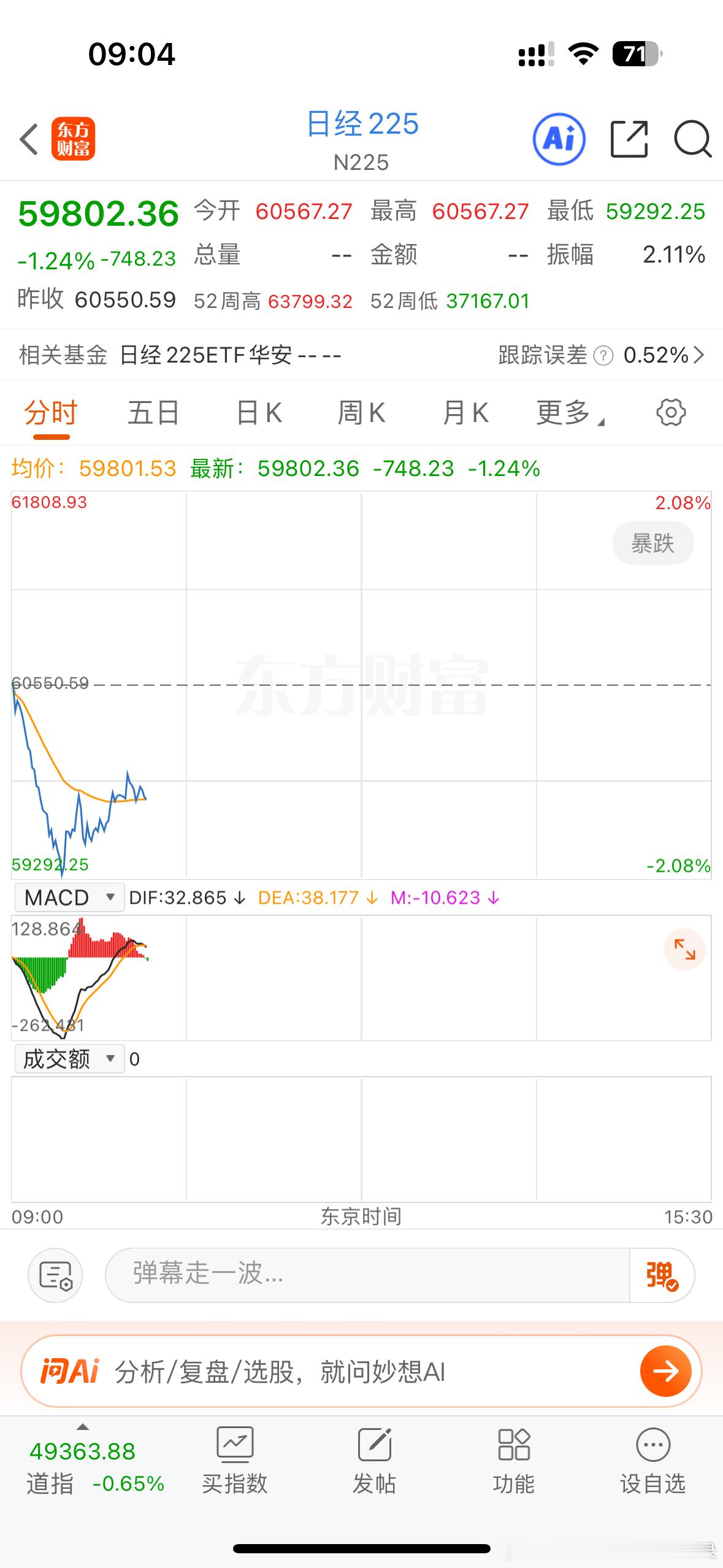 日韩股市都在跌，你们觉得今天A股能不能走独立行情？黄金