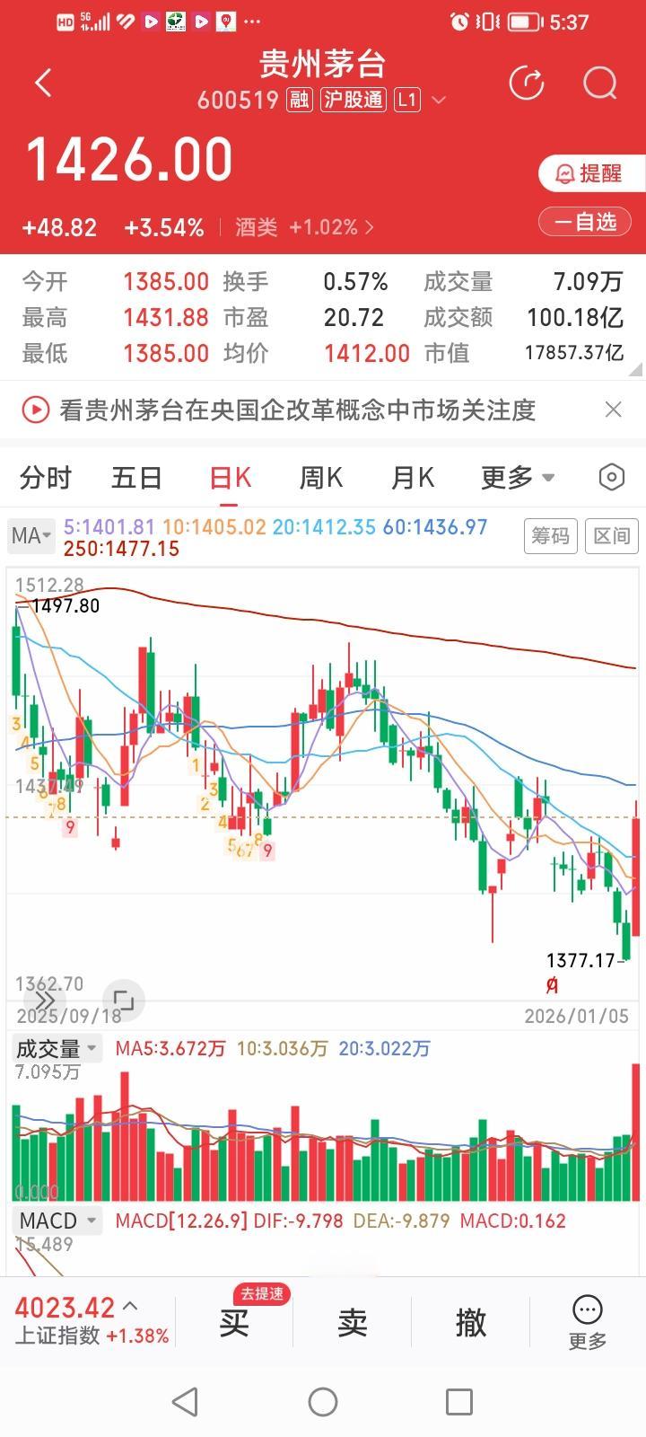 茅台威武！贵州茅台今天收盘上涨3.54%，走出了一阳收八阴的强势上涨行情。
在i