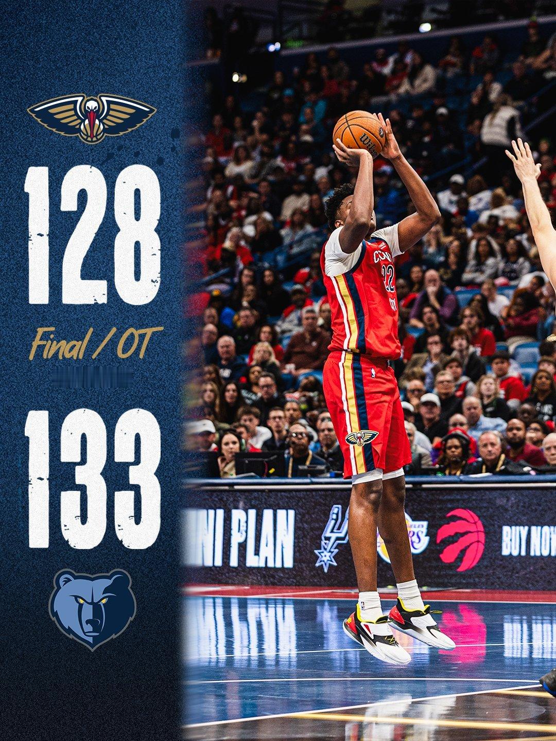 锡安绝平上篮把比赛拖进加时，但鹈鹕最后还是输了，近11战10负。伊迪20+15，