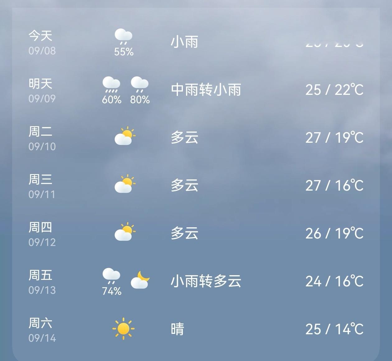 北京的温度 最近很舒适[哈哈] ​​​