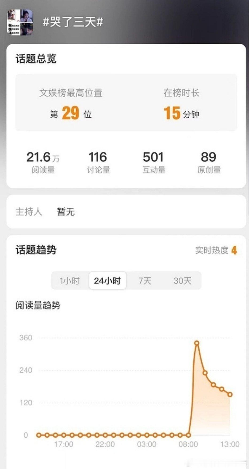 怎么还送鞠姐一个黑热搜，正片用重复镜头难道不是剧方搞事吗，哭戏路透又不是没有。 