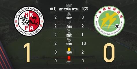 港队一脚射正就进了 