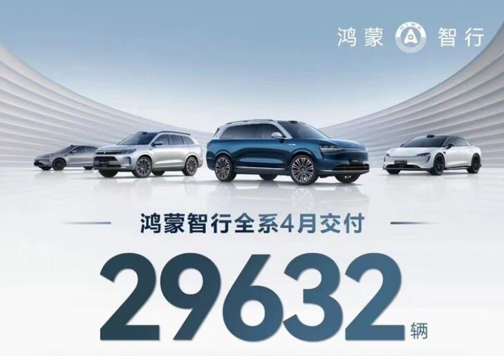 华为的“三界”，表现真是越来越强势，根据官方发布的数据，鸿蒙智行全系4月交付29