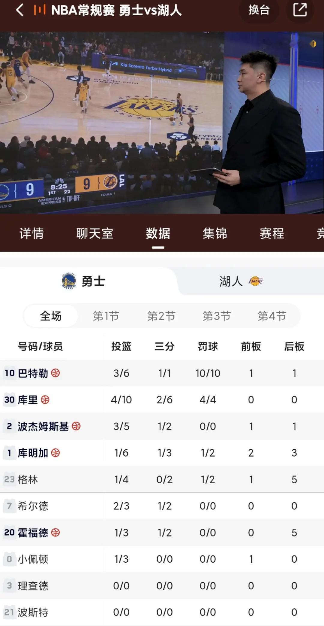 巴特勒半场罚球10中10 看看巴特勒，这罚球，太逆天啦！！湖勇大战 ​​​
