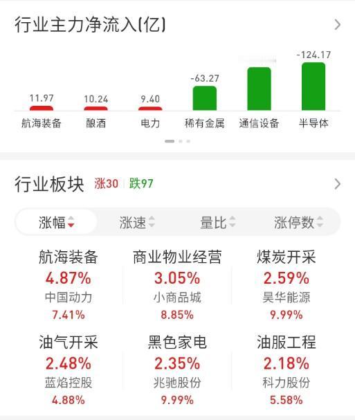 ETF买卖点记录（2026.04.23）

恒生:不动☞持有5成
红利:不动☞持