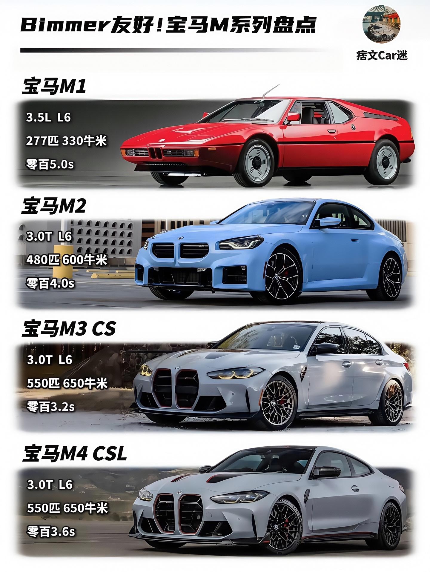 专属于Bimmer的浪漫，宝马M系列车型盘点