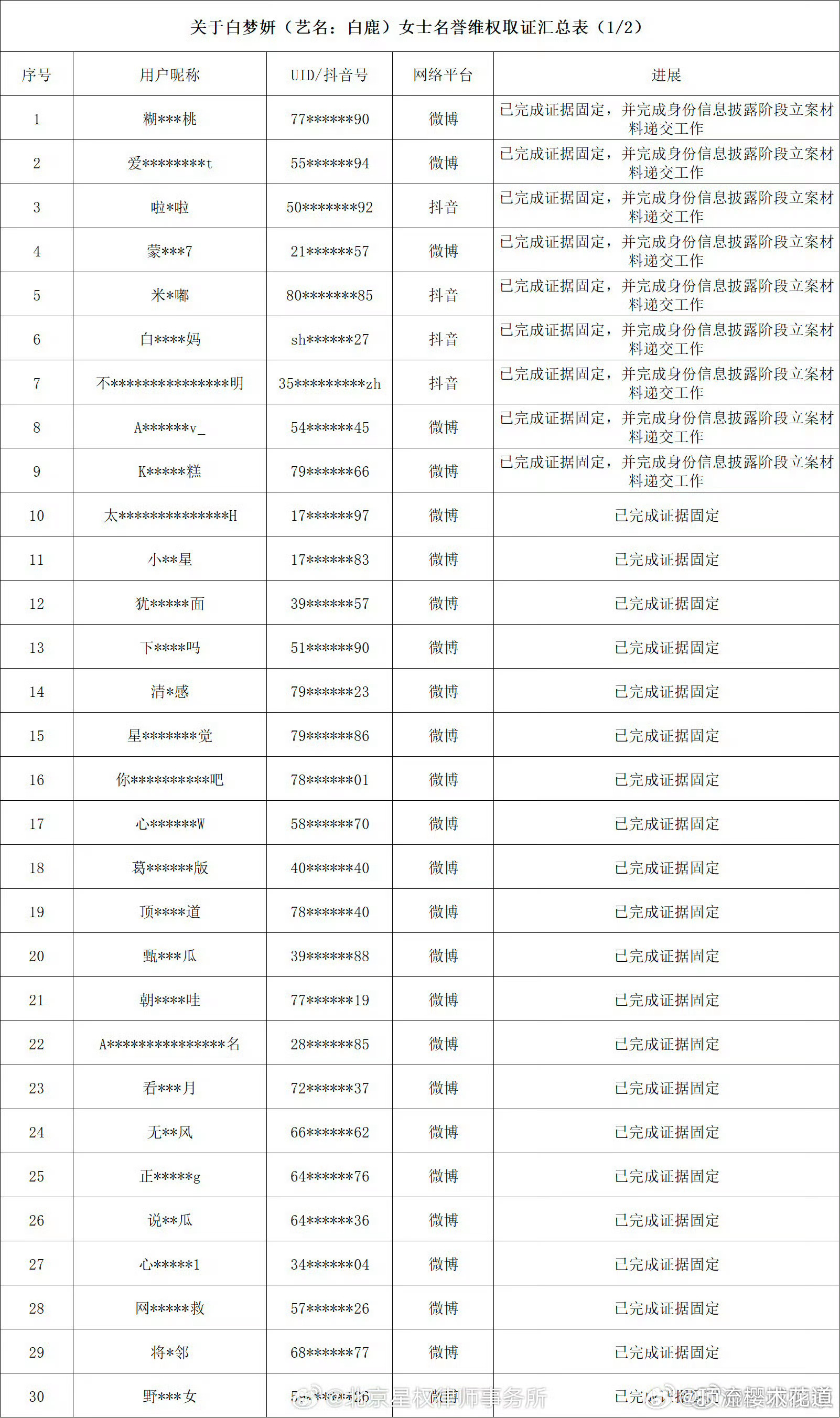 我请问，我造谣白鹿啥了？我有疑问，问都不能问一句吗？ 