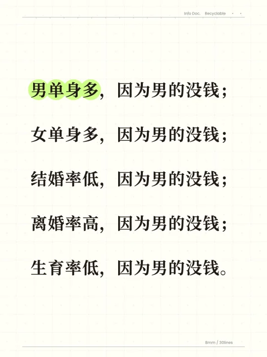 男单身多，因为男的没钱； 女单身多，因为男的没钱； 结婚率低，因为男的...