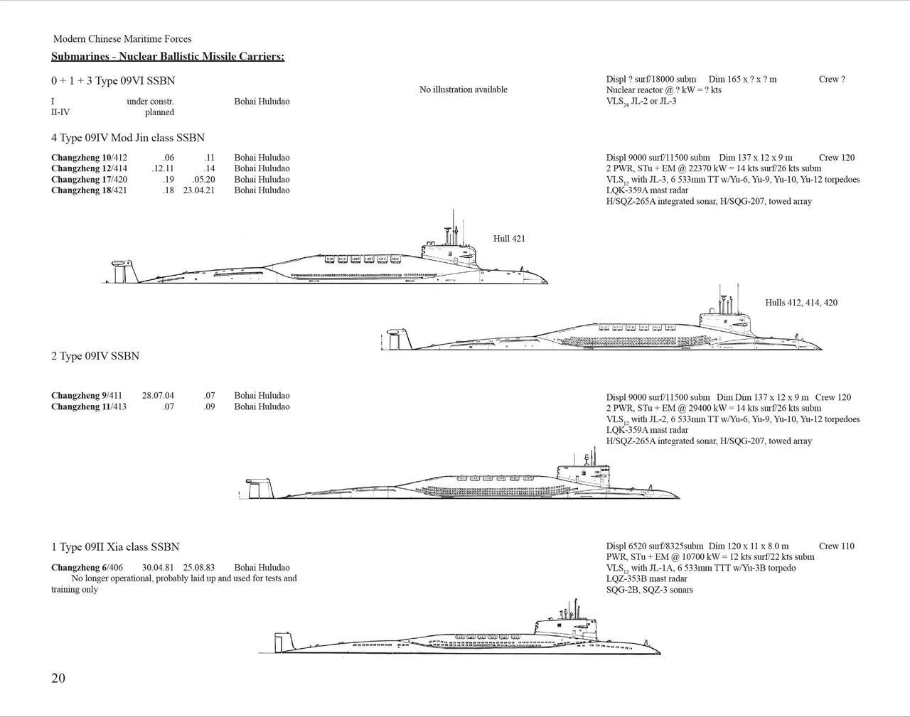 厉害了，来瞅瞅外媒对中国弹道导弹核潜的报道以及推测，认为094A已经可以搭载“巨