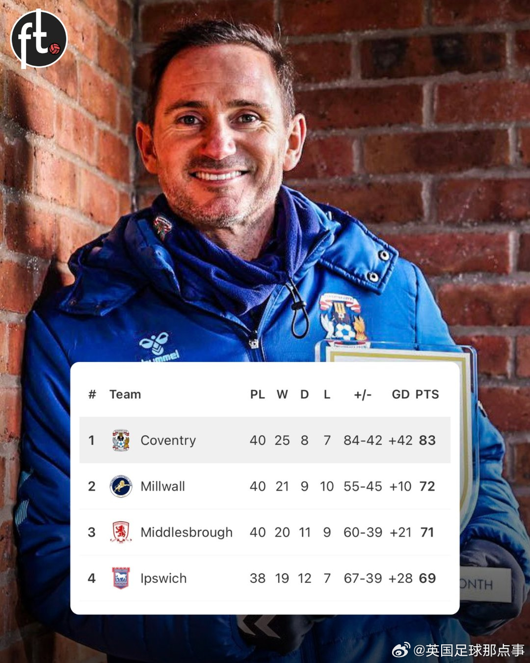 【名帅有能！】英冠第40轮，考文垂3-2击败德比郡，球队在英冠联赛领先优势扩大到