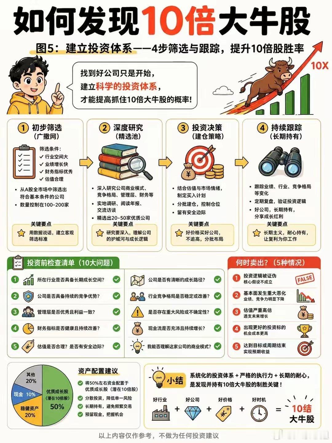 如何找 10 倍大牛股 