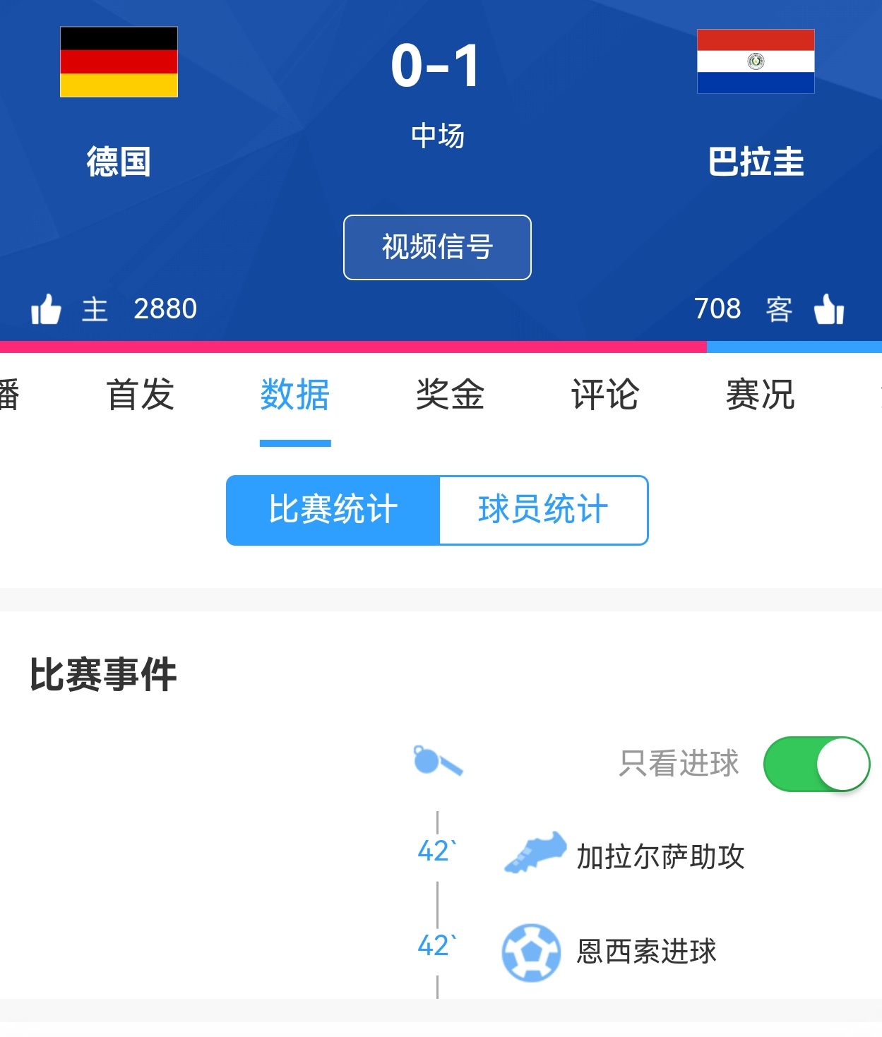 德国又拿了巴西剧本？？？德国vs巴拉圭半场0:1！！！ 