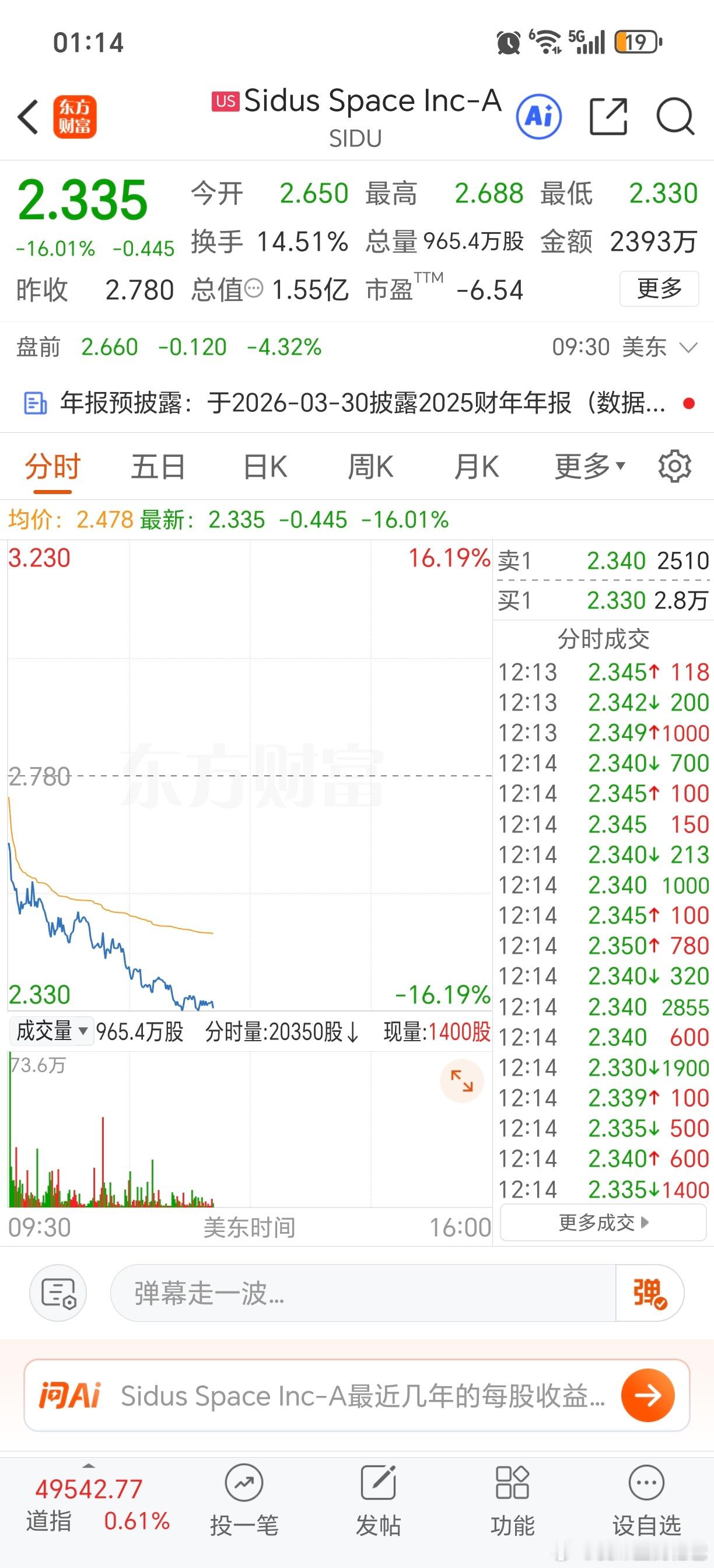 美股太空概念股Sidus Space暴跌，明天要BBQ啦！ 