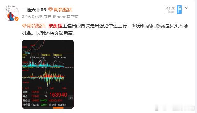 期货  碳酸锂今日大涨，30分上涨一段，经过回踩之后再创新高 