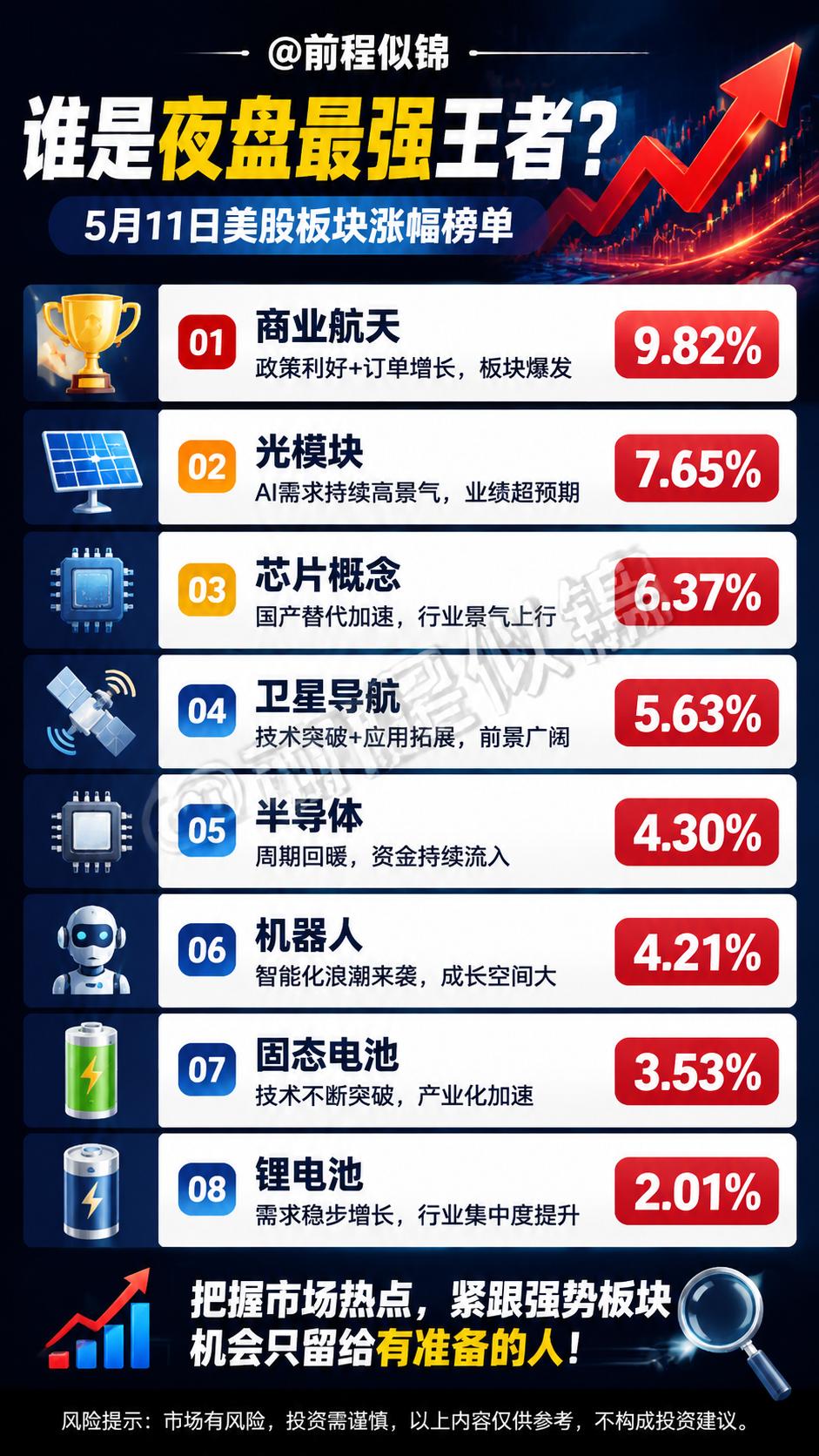 投资理财 基金投资 基金小白