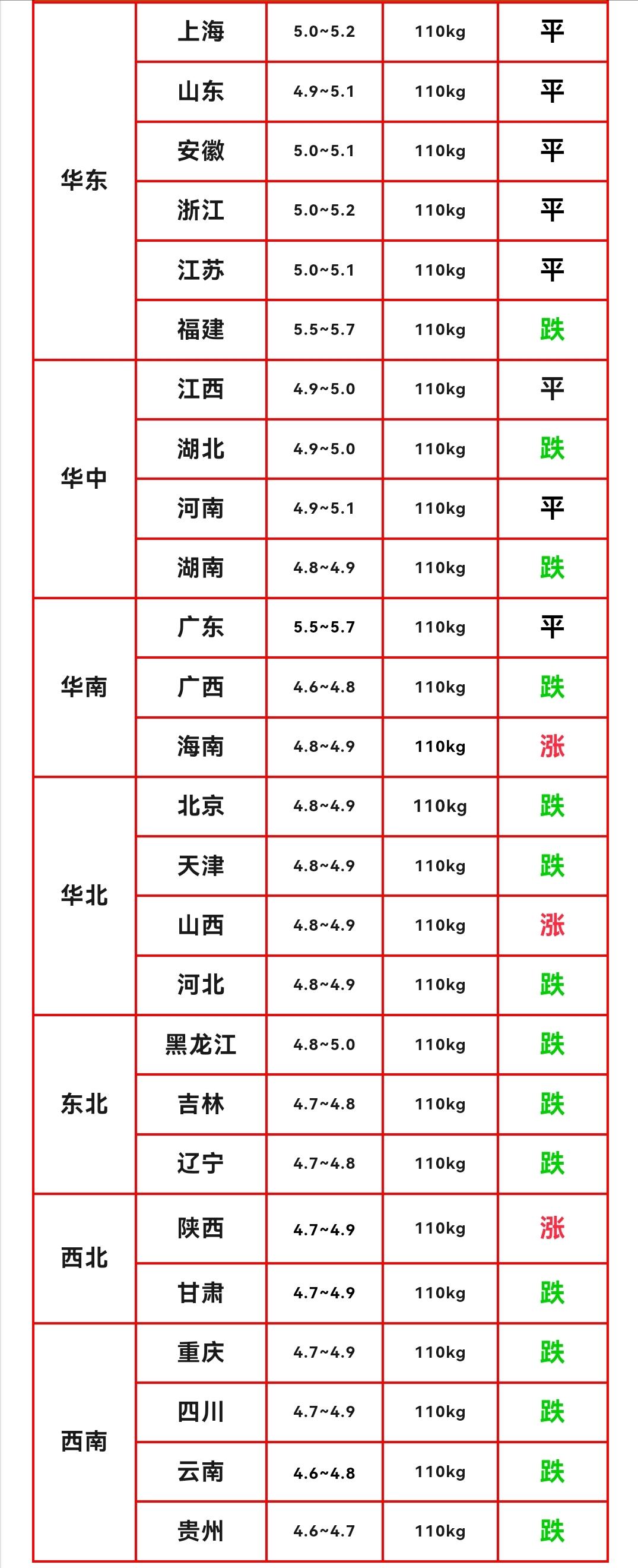 明日猪价早知道
2026年10月16日生猪价格分析

10月16日生猪行情继续下