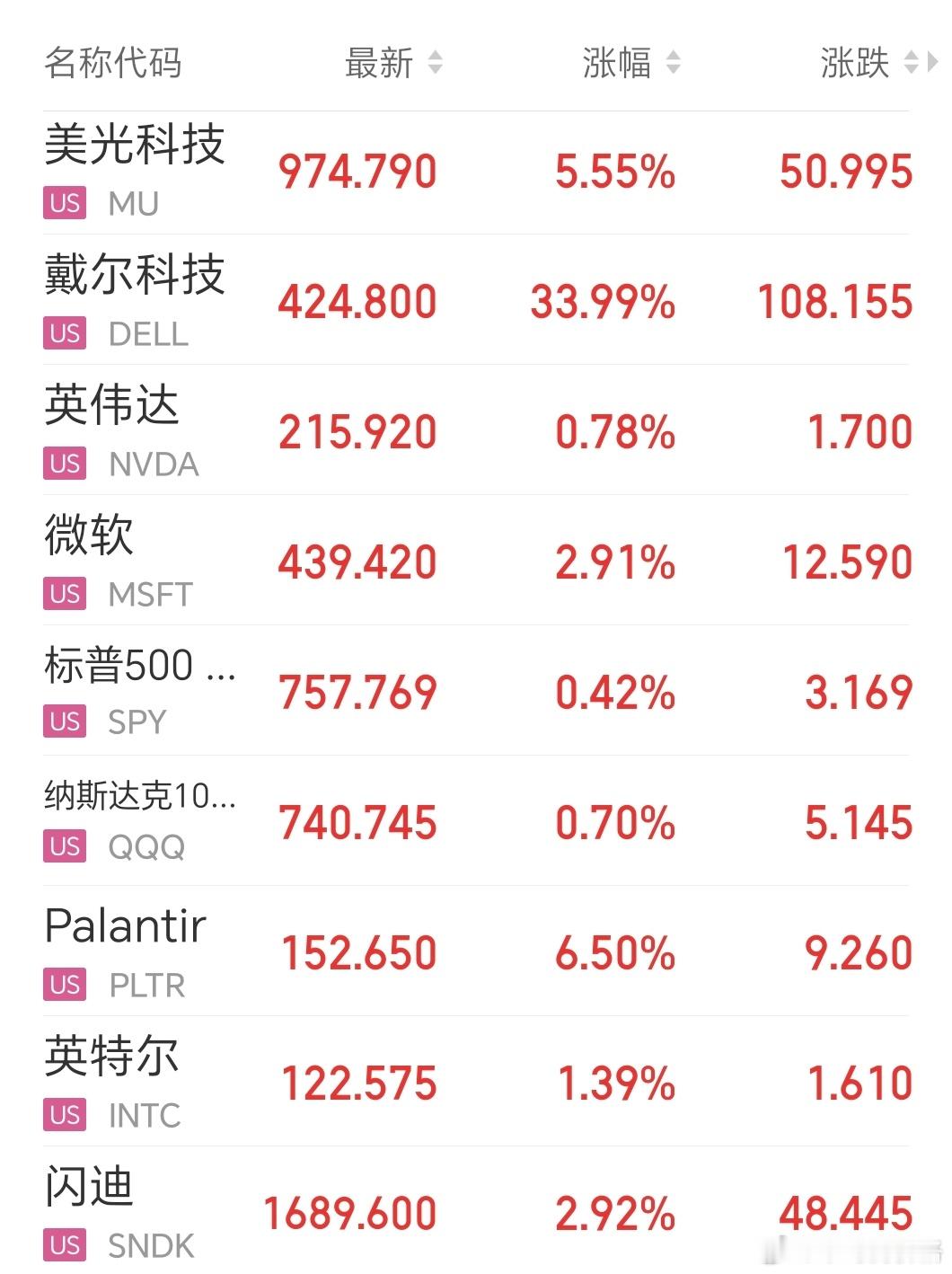 怎么不调整