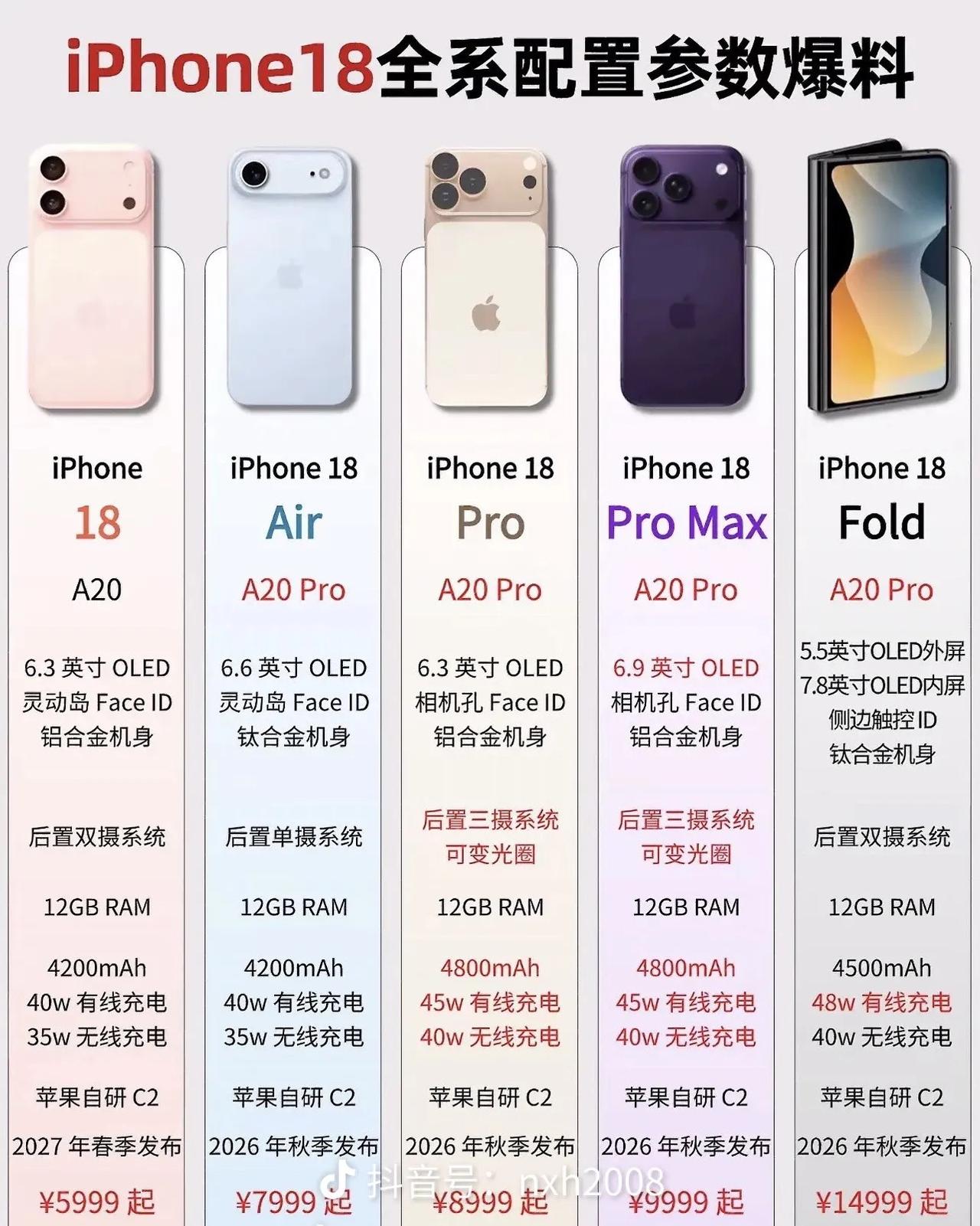 苹果18系列爆料：2nm芯片搭配无孔设计，全面革新将至
作为苹果下一代旗舰，iP