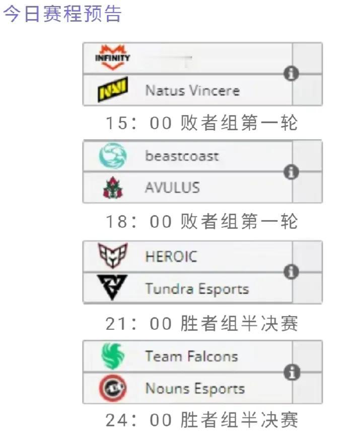 Heroic 2:0 infinity，南美一哥很强啊，两局碾压拿下。

Tun