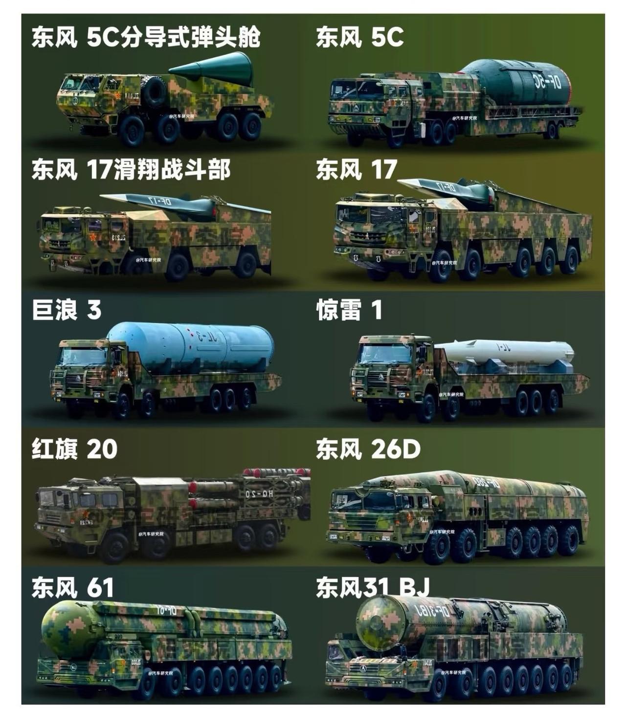 导弹这一块，全球没有一个能跟得上中国的节奏！

中国在导弹领域有两个特点，一是技